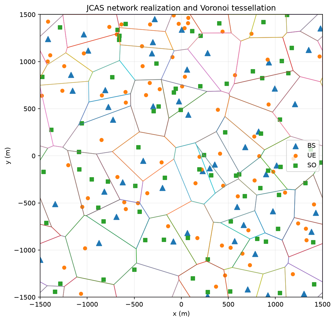 JCAS network realization and Voronoi tessellation