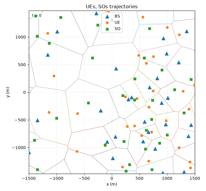 Captive Gauss–Markov entity trajectories