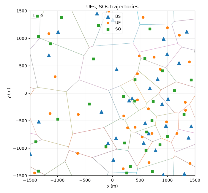 ρ-persistent random-walk entity trajectories